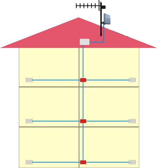 Antenna Wifi Da Collegare Al Pc